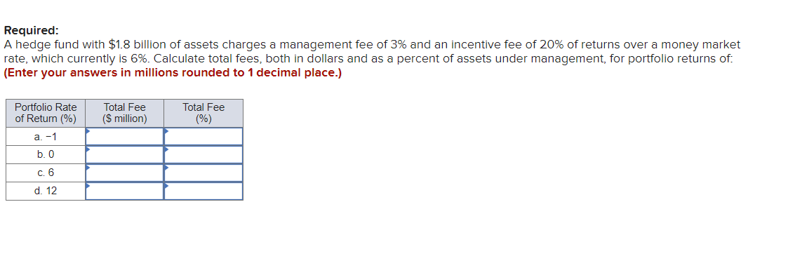 Required:
A hedge fund with $1.8 billion of assets charges a management fee of 3% and an incentive fee of 20% of returns over a money market
rate, which currently is 6%. Calculate total fees, both in dollars and as a percent of assets under management, for portfolio returns of:
(Enter your answers in millions rounded to 1 decimal place.)
Portfolio Rate
of Return (%)
a. -1
b. 0
c. 6
d. 12
Total Fee
($ million)
Total Fee
(%)