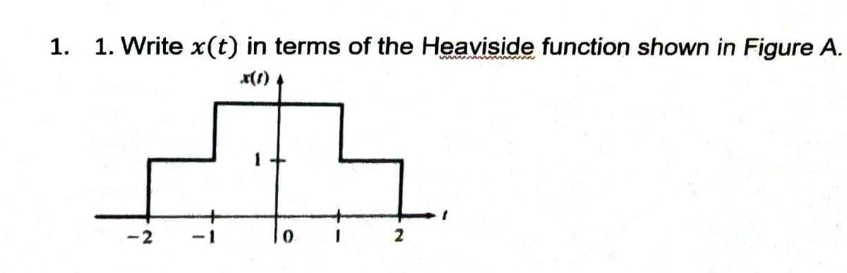 1. 1. Write x(t) in terms of the Heaviside function shown in Figure A.
x(1)
-2
0