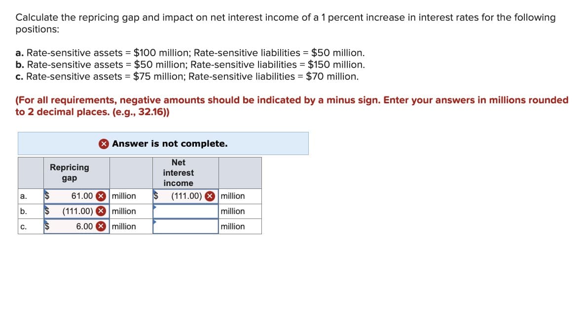 Calculate the repricing gap and impact on net interest income of a 1 percent increase in interest rates for the following
positions:
a. Rate-sensitive assets = $100 million; Rate-sensitive liabilities = $50 million.
b. Rate-sensitive assets = $50 million; Rate-sensitive liabilities = $150 million.
c. Rate-sensitive assets = $75 million; Rate-sensitive liabilities = $70 million.
(For all requirements, negative amounts should be indicated by a minus sign. Enter your answers in millions rounded
to 2 decimal places. (e.g., 32.16))
Repricing
gap
> Answer is not complete.
Net
interest
income
a. $
b. $
61.00 million
(111.00) million
$ (111.00)
million
million
C. $
6.00 million
million
