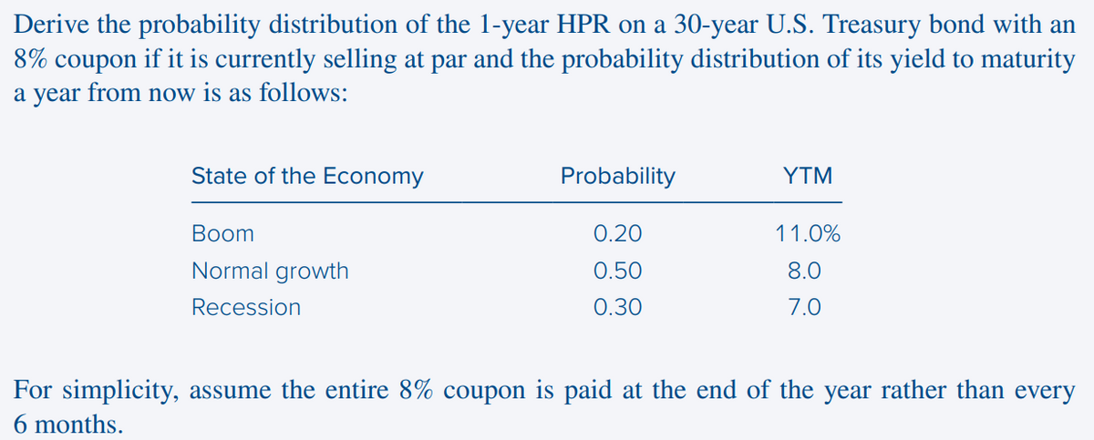 Derive the probability distribution of the 1-year HPR on a 30-year U.S. Treasury bond with an
8% coupon if it is currently selling at par and the probability distribution of its yield to maturity
a year from now is as follows:
State of the Economy
Boom
Normal growth
Recession
Probability
0.20
0.50
0.30
YTM
11.0%
8.0
7.0
For simplicity, assume the entire 8% coupon is paid at the end of the year rather than every
6 months.