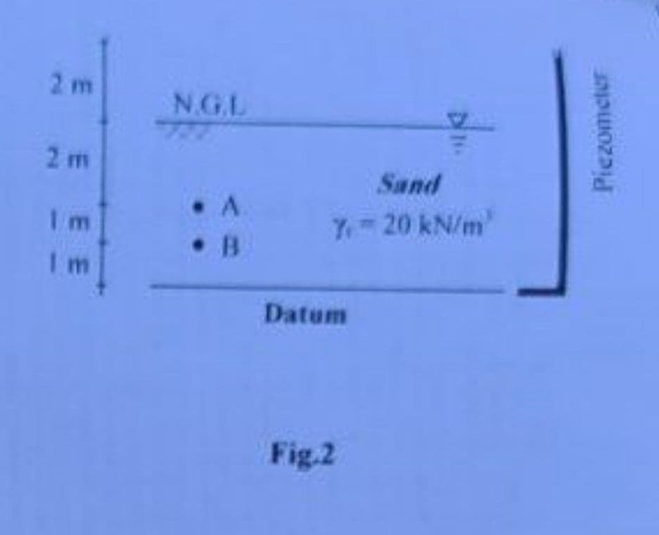 2 m
EEEE
2m
Im
Im
N.G.L
. A
.B
Sand
7-20 kN/m
Datum
Fig.2
Piezometer