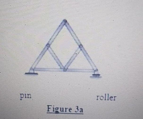 pin
Figure 3a
roller