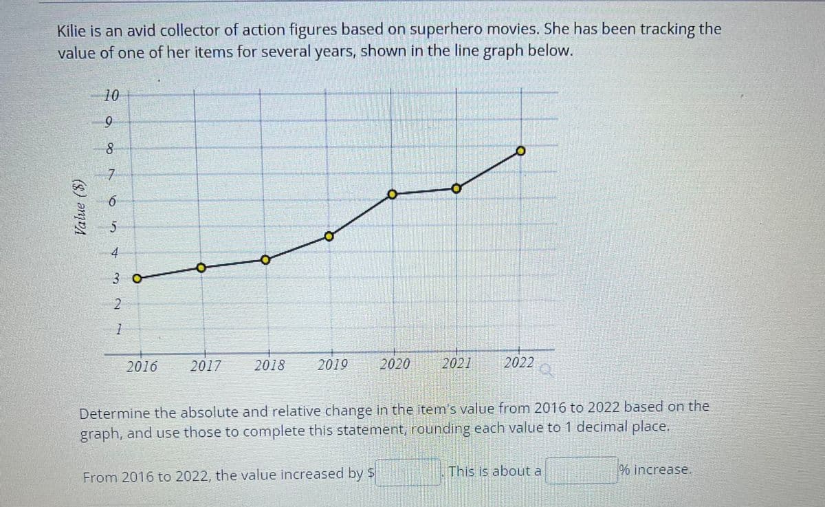 Kilie is an avid collector of action figures based on superhero movies. She has been tracking the
value of one of her items for several years, shown in the line graph below.
Value ($)
10
7
4
3
2
1
2016
2017
2018
2019
2020
From 2016 to 2022, the value increased by $
o
2021
2022
Determine the absolute and relative change in the item's value from 2016 to 2022 based on the
graph, and use those to complete this statement, rounding each value to 1 decimal place.
This is about a
% increase.