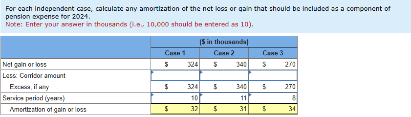 For each independent case, calculate any amortization of the net loss or gain that should be included as a component of
pension expense for 2024.
Note: Enter your answer in thousands (i.e., 10,000 should be entered as 10).
Net gain or loss
Less: Corridor amount
Excess, if any
Service period (years)
Amortization of gain or loss
Case 1
$
$
$
69
324
324
10
32
($ in thousands)
Case 2
$
$
$
340
340
11
31
Case 3
$
$
$
270
270
8
34