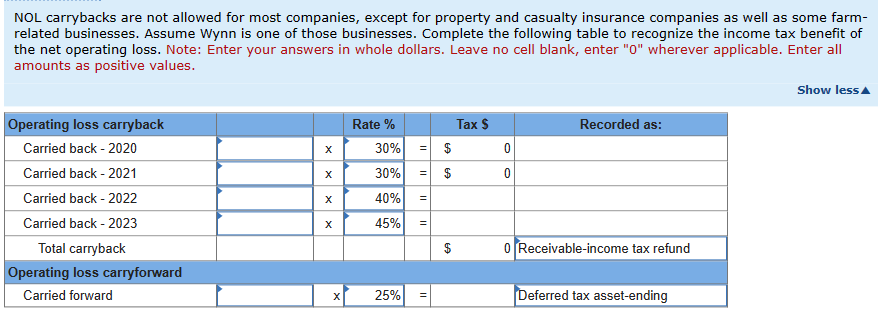 NOL carrybacks are not allowed for most companies, except for property and casualty insurance companies as well as some farm-
related businesses. Assume Wynn is one of those businesses. Complete the following table to recognize the income tax benefit of
the net operating loss. Note: Enter your answers in whole dollars. Leave no cell blank, enter "0" wherever applicable. Enter all
amounts as positive values.
Operating loss carryback
Carried back - 2020
Carried back - 2021
Carried back - 2022
Carried back - 2023
Total carryback
Operating loss carryforward
Carried forward
x
X
X
X
X
Rate %
30% =
$
30% = $
40% =
45% =
25%
=
69
Tax $
0
0
Recorded as:
0 Receivable-income tax refund
Deferred tax asset-ending
Show less