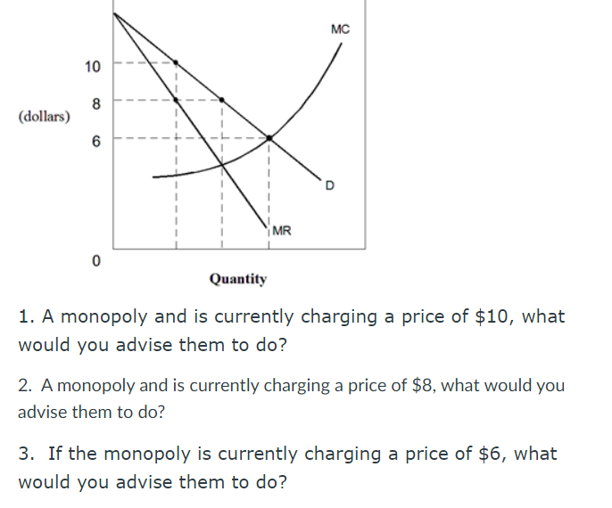 (dollars)
10
8
6
0
MR
MC
Quantity
1. A monopoly and is currently charging a price of $10, what
would you advise them to do?
2. A monopoly and is currently charging a price of $8, what would you
advise them to do?
3. If the monopoly is currently charging a price of $6, what
would you advise them to do?