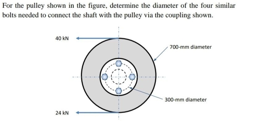 For the pulley shown in the figure, determine the diameter of the four similar
bolts needed to connect the shaft with the pulley via the coupling shown.
40 kN
700-mm diameter
300-mm diameter
24 kN
