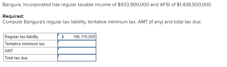 Bangura, Incorporated has regular taxable income of $933,900,000 and AFSI of $1,438,500,000.
Required:
Compute Bangura's regular tax liability, tentative minimum tax, AMT (if any) and total tax due.
Regular tax liability
Tentative minimum tax
AMT
Total tax due
$ 196,119,000