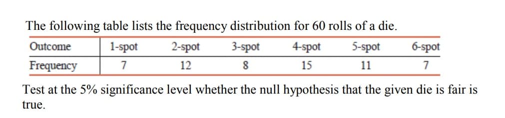 The following table lists the frequency distribution for 60 rolls of a die.
