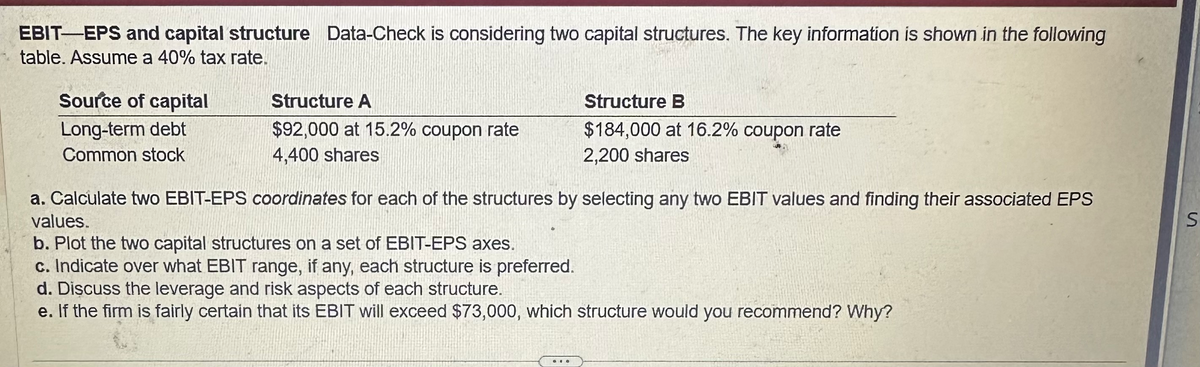 EBIT-EPS and capital structure Data-Check is considering two capital structures. The key information is shown in the following
table. Assume a 40% tax rate.
Source of capital
Long-term debt
Common stock
Structure A
$92,000 at 15.2% coupon rate
4,400 shares
Structure B
$184,000 at 16.2% coupon rate
2,200 shares
5
a. Calculate two EBIT-EPS coordinates for each of the structures by selecting any two EBIT values and finding their associated EPS
values.
b. Plot the two capital structures on a set of EBIT-EPS axes.
c. Indicate over what EBIT range, if any, each structure is preferred.
d. Discuss the leverage and risk aspects of each structure.
e. If the firm is fairly certain that its EBIT will exceed $73,000, which structure would you recommend? Why?
00
S