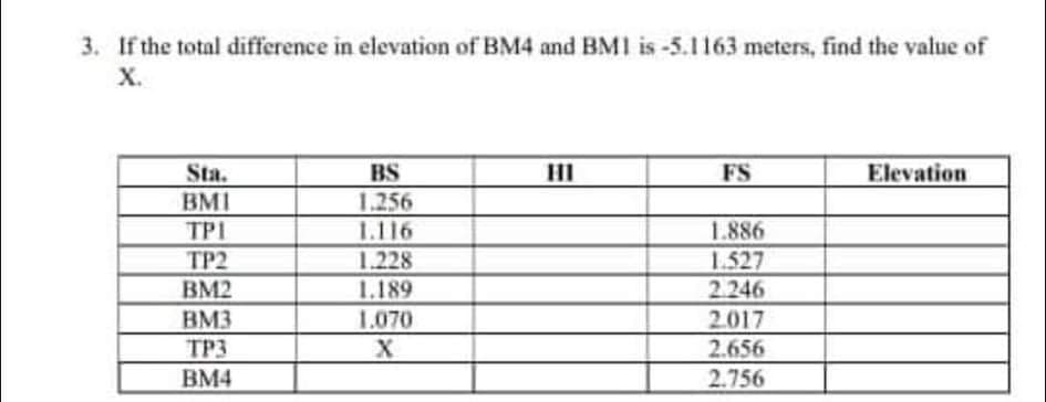 3. If the total difference in elevation of BM4 and BMI is -5.1163 meters, find the value of
Х.
Sta.
BS
HI
FS
Elevation
1.256
1.116
1.228
BMI
TPI
ТР2
1.886
1.527
BM2
1.189
2246
1.070
2.017
BM3
TP3
2.656
BM4
2.756
