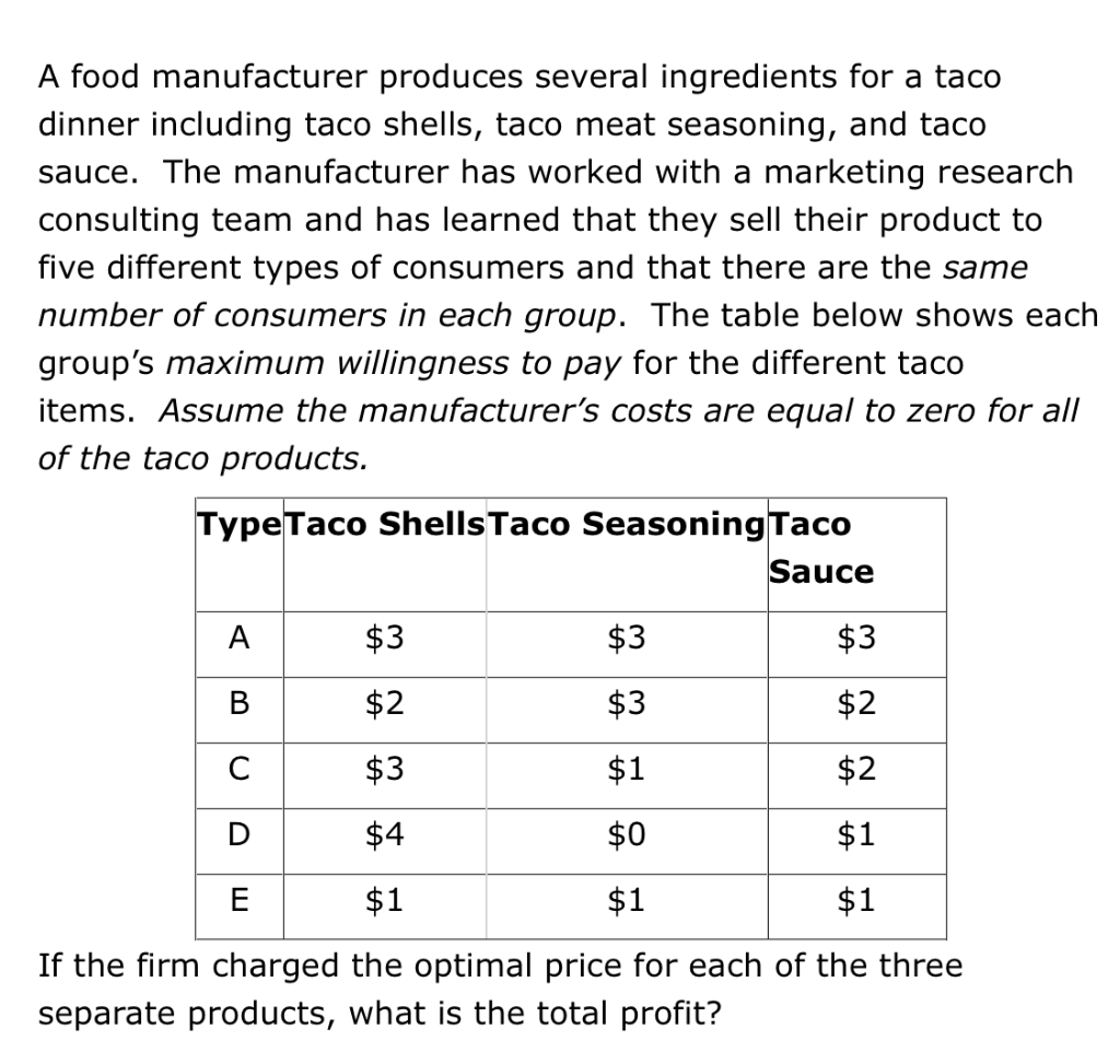 A food manufacturer produces several ingredients for a taco
dinner including taco shells, taco meat seasoning, and taco
sauce. The manufacturer has worked with a marketing research
consulting team and has learned that they sell their product to
five different types of consumers and that there are the same
number of consumers in each group. The table below shows each
group's maximum willingness to pay for the different taco
items. Assume the manufacturer's costs are equal to zero for all
of the taco products.
Type Taco ShellsTaco Seasoning Taco
Sauce
$3
$3
$2
$2
$3
$2
$4
$1
$1
$1
If the firm charged the optimal price for each of the three
separate products, what is the total profit?
A
B
с
E
$3
$3
$1
$0
$1