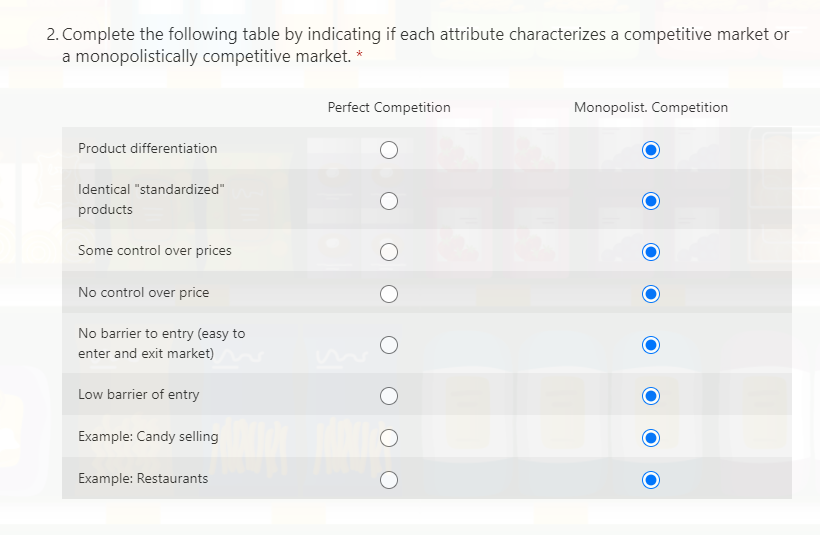 2. Complete the following table by indicating if each attribute characterizes a competitive market or
a monopolistically competitive market. *
Perfect Competition
Monopolist. Competition
Product differentiation
Identical "standardized"
products
Some control over prices
No control over price
No barrier to entry (easy to
enter and exit market)
Low barrier of entry
Example: Candy selling
Example: Restaurants

