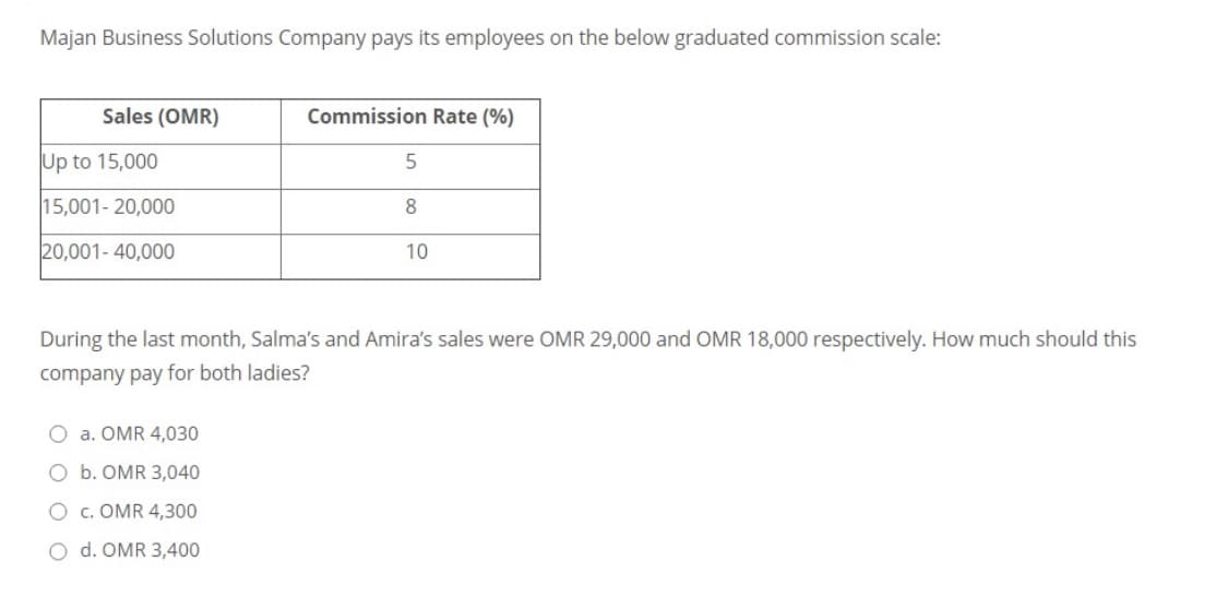 Majan Business Solutions Company pays its employees on the below graduated commission scale:
Sales (OMR)
Commission Rate (%)
Up to 15,000
15,001- 20,000
20,001- 40,000
10
During the last month, Salma's and Amira's sales were OMR 29,000 and OMR 18,000 respectively. How much should this
company pay for both ladies?
O a. OMR 4,030
O b. OMR 3,040
O c. OMR 4,300
O d. OMR 3,400
