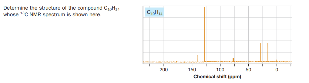 Determine the structure of the compound C10H14
whose 13C NMR spectrum is shown here.
C10H14
200
150
100
50
Chemical shift (ppm)
