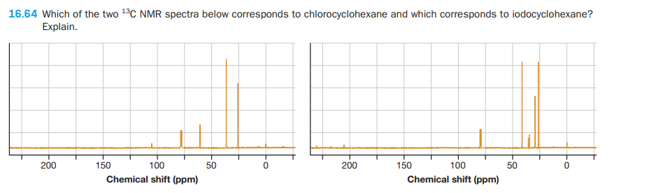 16.64 Which of the two 13C NMR spectra below corresponds to chlorocyclohexane and which corresponds to iodocyclohexane?
Explain.
200
150
100
50
200
150
100
50
Chemical shift (ppm)
Chemical shift (ppm)
