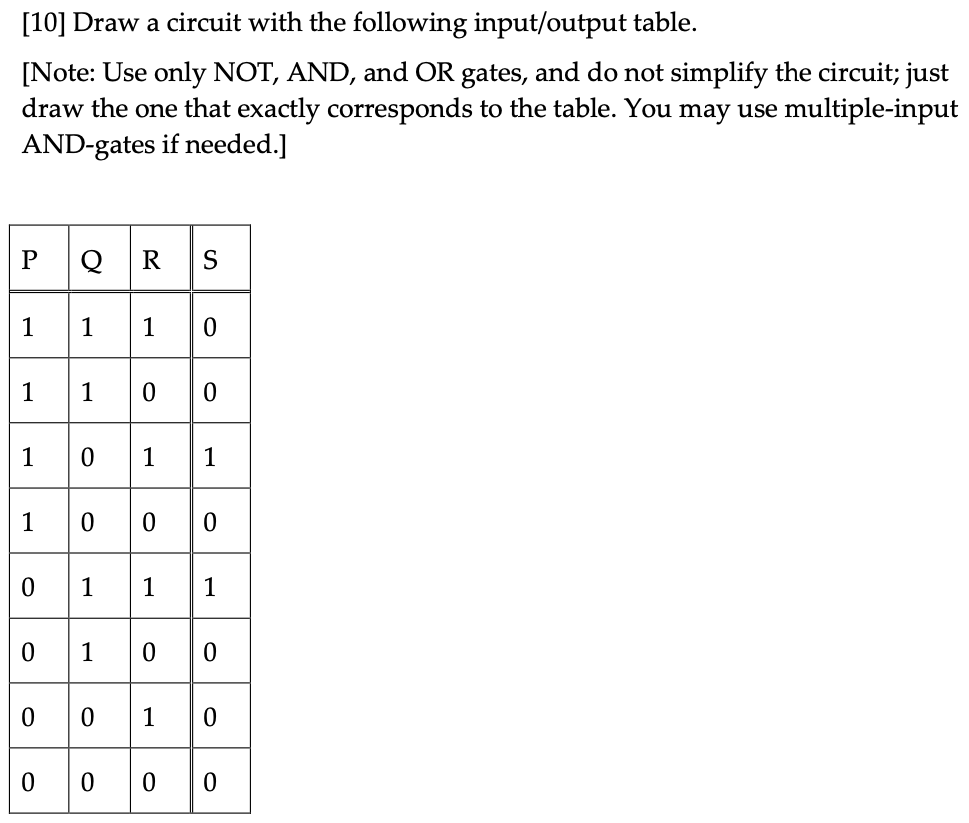 [10] Draw a circuit with the following input/output table.
[Note: Use only NOT, AND, and OR gates, and do not simplify the circuit; just
draw the one that exactly corresponds to the table. You may use multiple-input
AND-gates if needed.]
R
P
S
1
1
1
1
1
1
1
1
1
1
1
1
1
