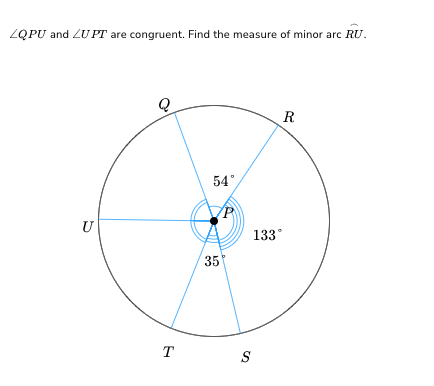 LQPU and LUPT are congruent. Find the measure of minor arc RU.
U
T
54°
35
R
133°
S