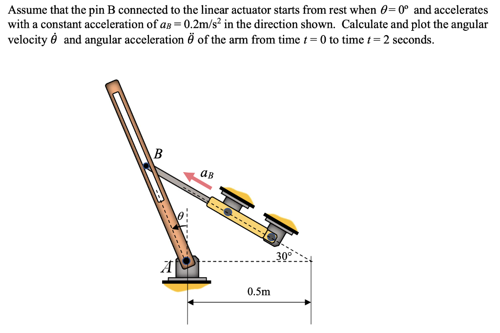 Assume that the pin B connected to the linear actuator starts from rest when 0= 0° and accelerates
with a constant acceleration of aB = 0.2m/s² in the direction shown. Calculate and plot the angular
velocity Ô and angular acceleration Ö of the arm from time t = 0 to time t= 2 seconds.
ав
30°
0.5m
----
