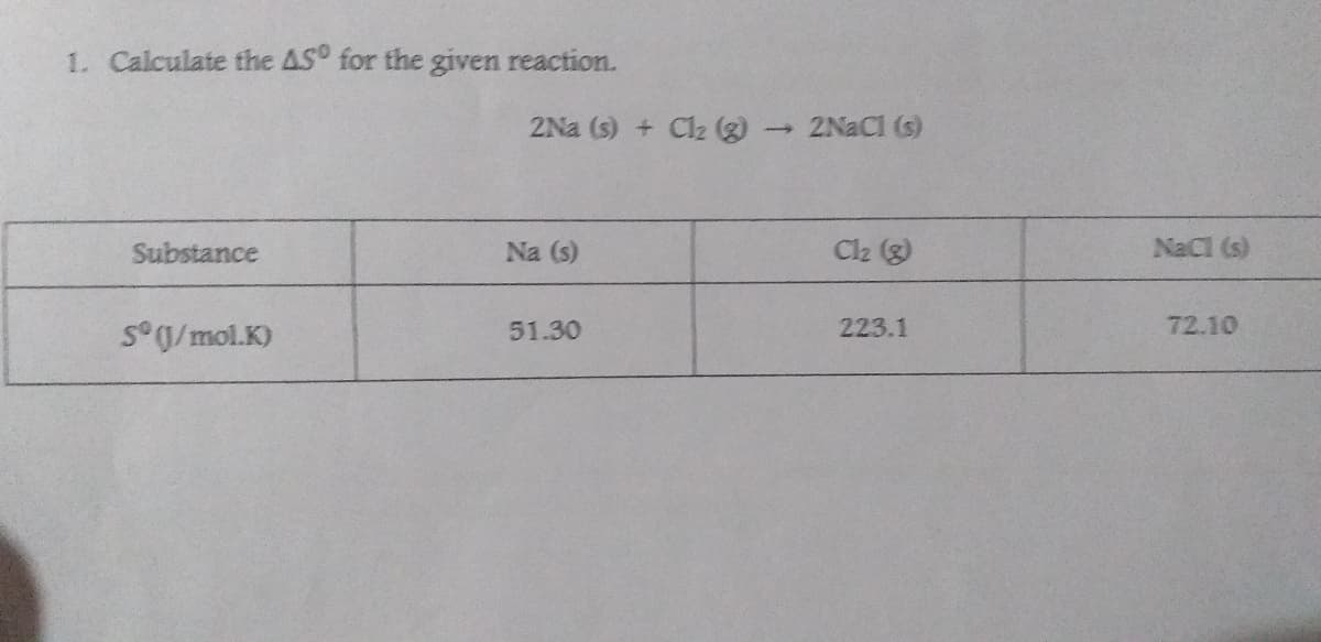 1. Calculate the AS for the given reaction.
2Na (s) + Cl2 (g)
2NACI (s)
Substance
Na (s)
Cl2 (3)
NaCl (s)
S°J/mol.K)
51.30
223.1
72.10
