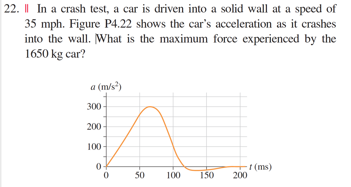 22. || In a crash test, a car is driven into a solid wall at a speed of
35 mph. Figure P4.22 shows the car's acceleration as it crashes
into the wall. What is the maximum force experienced by the
1650 kg car?
a (m/s²)
300
200
100
0
0
50
100
150
200
t (ms)