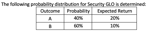 The following probability distribution for Security GLO is determined:
Outcome Probability Expected Return
A
40%
20%
B
60%
10%
