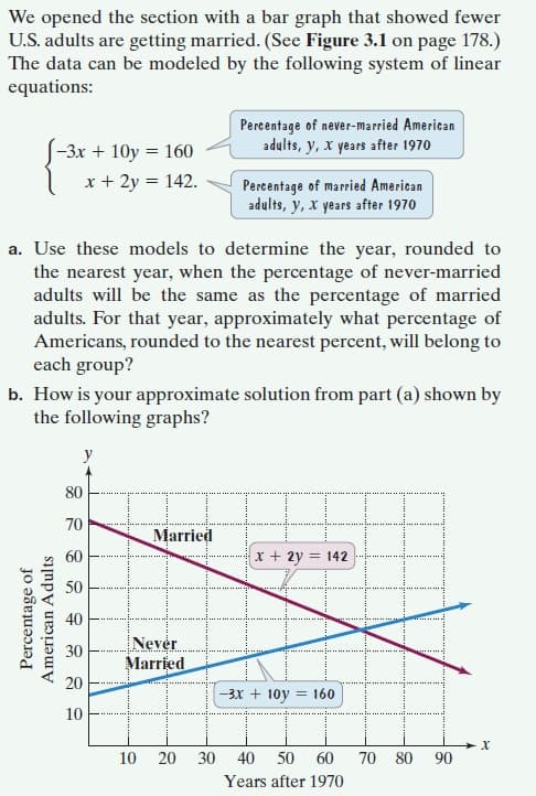 We opened the section with a bar graph that showed fewer
U.S. adults are getting married. (See Figure 3.1 on page 178.)
The data can be modeled by the following system of linear
equations:
Percentage of never-married American
adults, y, x years after 1970
-3x + 10y = 160
x + 2y = 142.
Percentage of married American
adults, y, x years after 1970
a. Use these models to determine the year, rounded to
the nearest year, when the percentage of never-married
adults will be the same as the percentage of married
adults. For that year, approximately what percentage of
Americans, rounded to the nearest percent, will belong to
each group?
b. How is your approximate solution from part (a) shown by
the following graphs?
80
70
Married
60
x + 2y = 142
50
40
Never
Married
30
20
-3X + 10y
= 160
10
10
20
30
40
50
60
70
80 90
Years after 1970
Percentage of
American Adults
