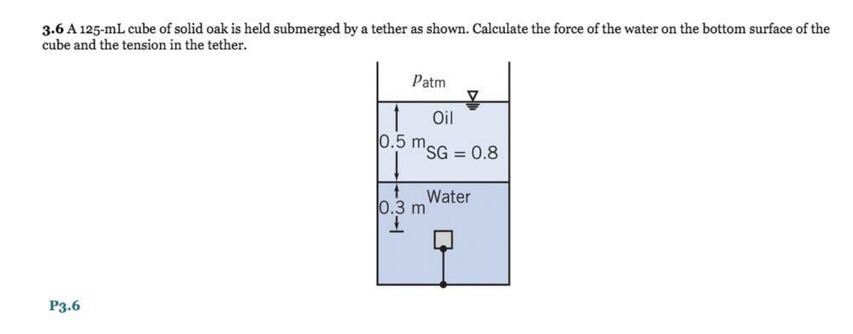 3.6 A 125-mL cube of solid oak is held submerged by a tether as shown. Calculate the force of the water on the bottom surface of the
cube and the tension in the tether.
Patm
Oil
0.5 msG = 0.8
Water
0.3 m
Рз.6
