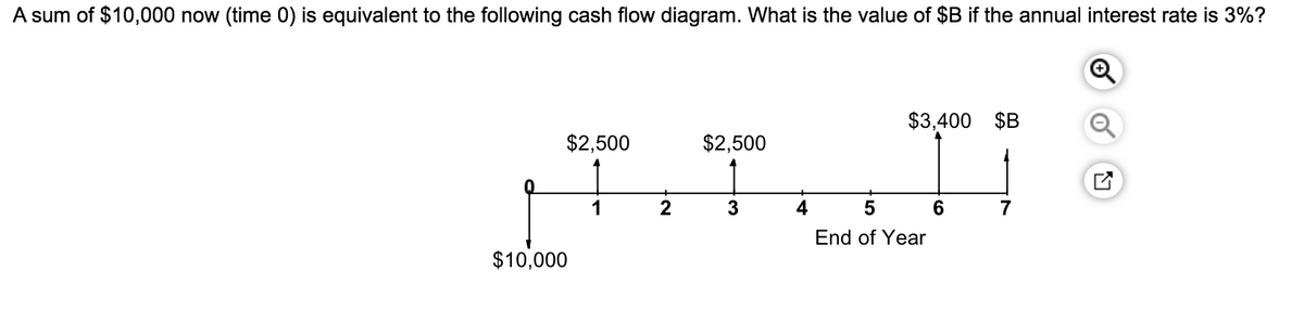 A sum of $10,000 now (time 0) is equivalent to the following cash flow diagram. What is the value of $B if the annual interest rate is 3%?
$3,400 $B
$2,500
$2,500
1
3
4
6
7
End of Year
$10,000
