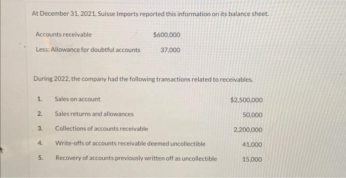 At December 31, 2021, Suisse Imports reported this information on its balance sheet.
Accounts receivable
Less: Allowance for doubtful accounts
During 2022, the company had the following transactions related to receivables.
1.
2.
3.
4.
5.
$600,000
37,000
Sales on account
Sales returns and allowances
Collections of accounts receivable
Write-offs of accounts receivable deemed uncollectible
Recovery of accounts previously written off as uncollectible
$2,500,000
50,000
2,200,000
41,000
15,000