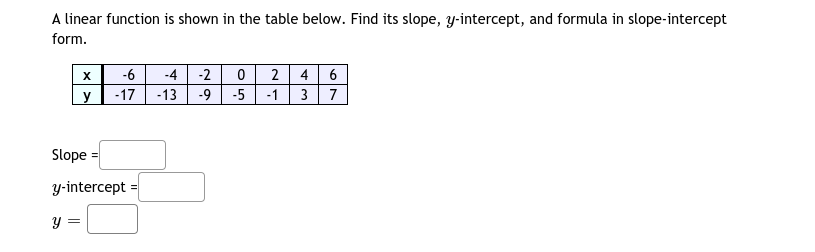 A linear function is shown in the table below. Find its slope, y-intercept, and formula in slope-intercept
form.
-4 -2 0 2 4 6
-17 -13
-9 -5 -1 3 7
-6
y
Slope
y-intercept
y =
