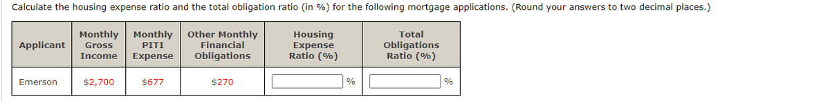 Calculate the housing expense ratio and the total obligation ratio (in %) for the following mortgage applications. (Round your answers to two decimal places.)
Other Monthly
Financial
Monthly
Monthly
Housing
Expense
Ratio (%)
Total
Applicant
Obligations
Ratio (%)
Gross
PITI
Income
Expense
Obligations
Emerson
$2,700
$677
$270
%
