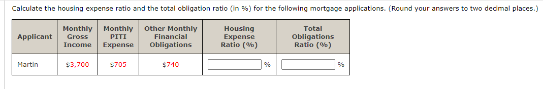 Calculate the housing expense ratio and the total obligation ratio (in %) for the following mortgage applications. (Round your answers to two decimal places.)
Housing
Total
Obligations
Ratio (%)
Monthly
Other Monthly
Financial
Monthly
Applicant
Gross
PITI
Expense
Ratio (%)
Income
Expense
Obligations
Martin
$3,700
$705
$740
%
%
