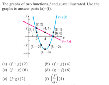 The graphs of two functions, f and g, are illustrated. Use the
graphs to answer parts (a)–(f).
y=g(x)
|(2, 2)
(4, 1) (6, 1)
(6, 0)
22, 1)
2
(3, –2)
(5, –2)
(4, –3)
(a) (f+ g)(2)
(b) (f + g) (4)
(c) (f – g) (6)
(d) (g – f) (6)
() ()(4)
(e) (f•g)(2)
2.

