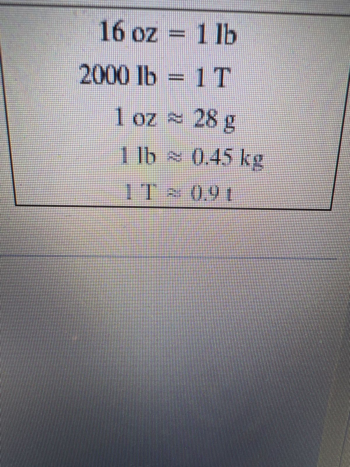 16 oz 1 lb
1T
LI = 91 0007
1 oz ≈ 28 g
1 lb ≈ 0.45 kg
IT = 0.91