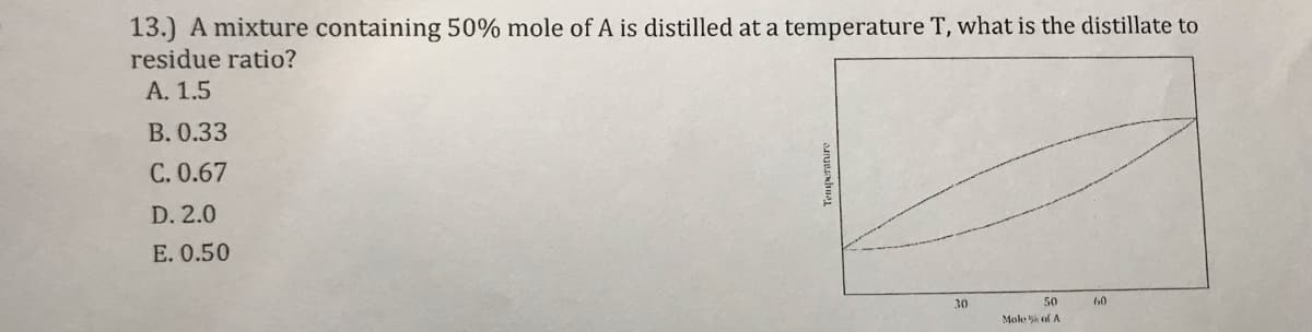13.) A mixture containing 50% mole of A is distilled at a temperature T, what is the distillate to
residue ratio?
А. 1.5
B. 0.33
C. 0.67
D. 2.0
E. 0.50
30
50
60
Mole 5k of A
