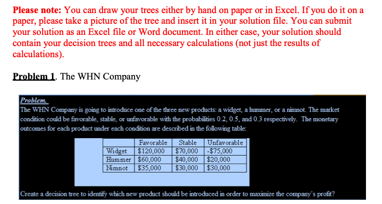 Please note: You can draw your trees either by hand on paper or in Excel. If you do it on a
paper, please take a picture of the tree and insert it in your solution file. You can submit
your solution as an Excel file or Word document. In either case, your solution should
contain your decision trees and all necessary calculations (not just the results of
calculations).
Problem 1. The WHN Company
Problem.
The WHN Company is going to introduce one of the three new products: a widget, a hummer, or a nimnot. The market
condition could be favorable, stable, or unfavorable with the probabilities 0.2, 0.5, and 0.3 respectively. The monetary
outcomes for each product under each condition are described in the following table:
Unfavorable
$120,000 $70,000 -875,000
$40,000 $20,000
$30,000 $30,000
Favorable
Stable
Widget
Hummer $60,000
Nimnot $35,000
Create a decision tree to identify which new product should be introduced in order to maximize the company's profit?
