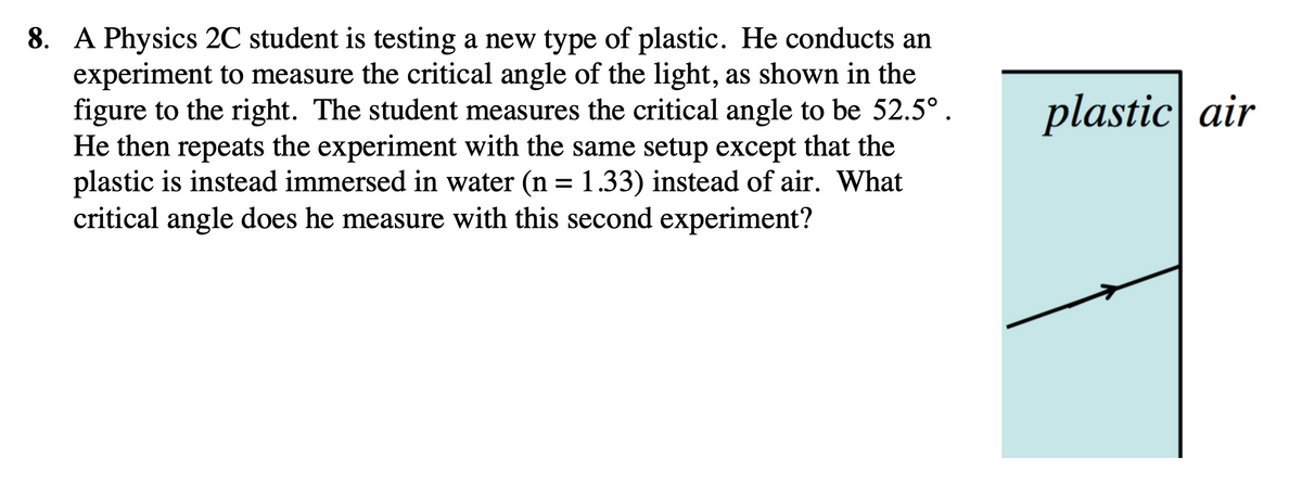 8. A Physics 2C student is testing a new type of plastic. He conducts an
experiment to measure the critical angle of the light, as shown in the
figure to the right. The student measures the critical angle to be 52.5°.
He then repeats the experiment with the same setup except that the
plastic is instead immersed in water (n = 1.33) instead of air. What
critical angle does he measure with this second experiment?
plastic air
