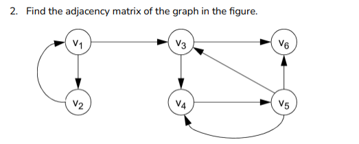 2. Find the adjacency matrix of the graph in the figure.
V₁
V2
V3
V4
V6
V5