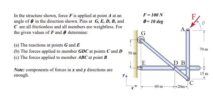 In the structure shown, force F is applied at point A at an
angle of e in the direction shown. Pins at G, E, D, B, and
C are all frictionless and all members are weightless. For
the given values of F and e determine:
F= 100 N
0 = 10 deg
A
G
(a) The reactions at points G and E
(b) The forces applied to member GDC at points C and D
(c) The forces applied to member ABC at point B
70 m
50 m
E
D B
Note: components of forces in x and y directions are
enough.
15 m
YA
60 m
20m
