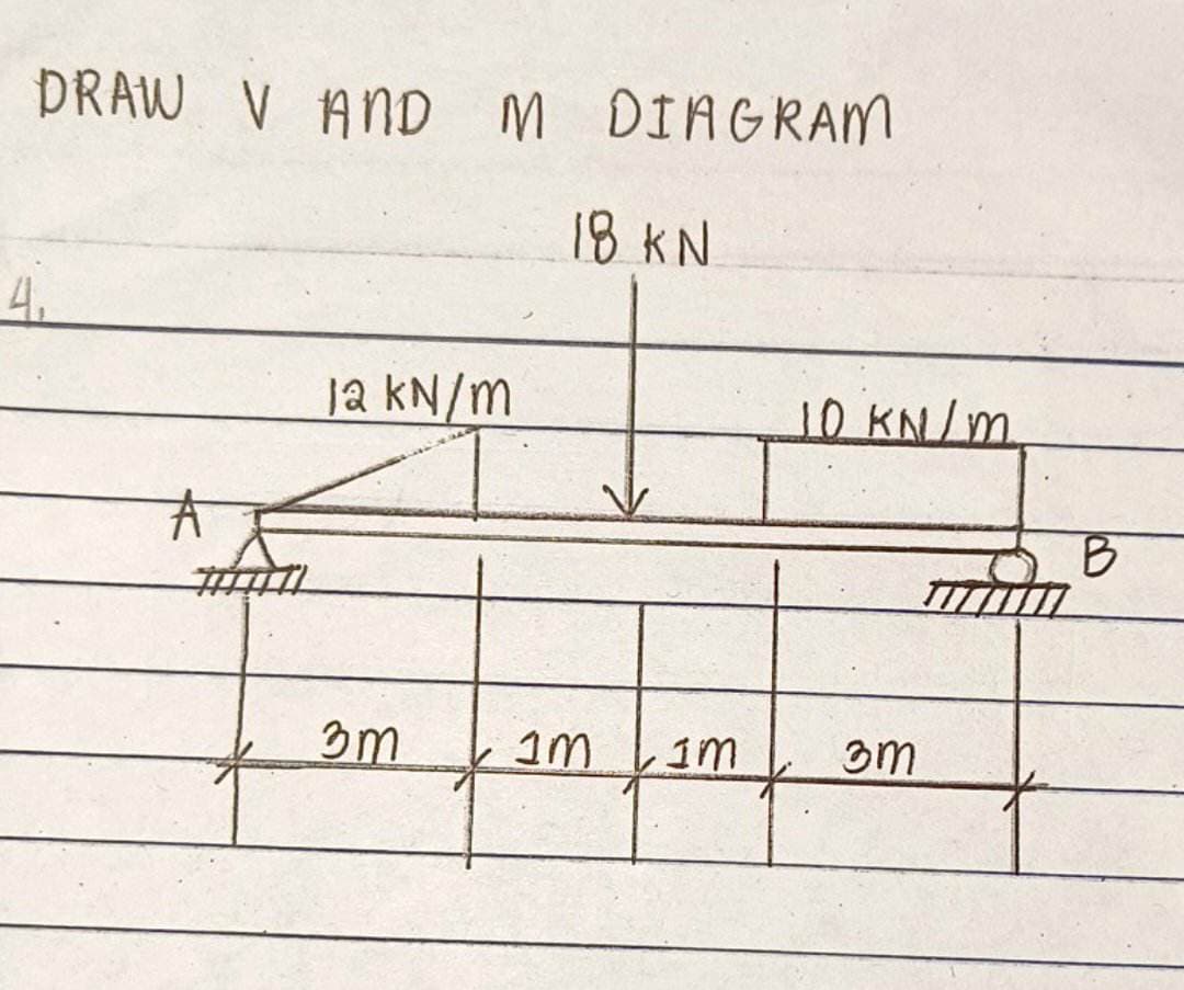 DRAW V AND M DIAGRAM
18 KN
4₁
A
TILL
ja kN/m
3m
Am
Im
10 kN/m
3m
777
B
