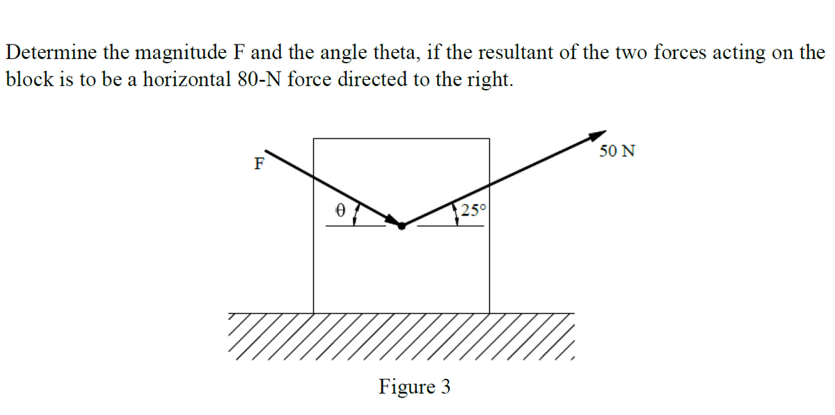 Determine the magnitude F and the angle theta, if the resultant of the two forces acting on the
block is to be a horizontal 80-N force directed to the right.
F
50 N
25°
Figure 3
