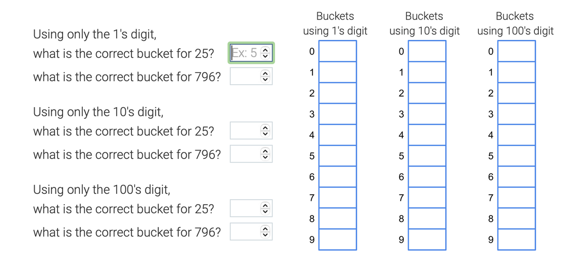 Using only the 1's digit,
what is the correct bucket for 25?
what is the correct bucket for 796?
Using only the 10's digit,
what is the correct bucket for 25?
what is the correct bucket for 796?
Using only the 100's digit,
what is the correct bucket for 25?
what is the correct bucket for 796?
Ex: 5
<>
<>
<>
Buckets
using 1's digit
0
1
2
3
4
5
6
7
8
9
Buckets
using 10's digit
0
1
2
3
4
5
6
7
8
9
Buckets
using 100's digit
0
1
2
W N
3
4
5
6
7
8
9