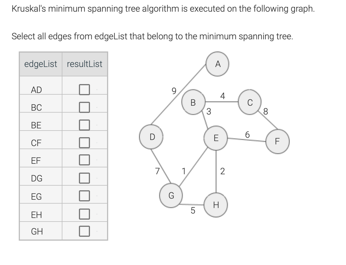 Kruskal's minimum spanning tree algorithm is executed on the following graph.
Select all edges from edgeList that belong to the minimum spanning tree.
edgeList result List
AD
BC
BE
CF
EF
DG
EG
EH
GH
D
7
9
G
1
B
5
3
A
E
H
4
2
6
8
F