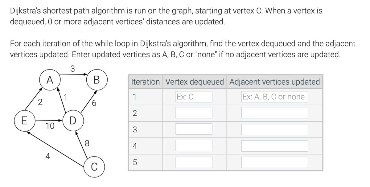 Dijkstra's shortest path algorithm is run on the graph, starting at vertex C. When a vertex is
dequeued, 0 or more adjacent vertices' distances are updated.
For each iteration of the while loop in Dijkstra's algorithm, find the vertex dequeued and the adjacent
vertices updated. Enter updated vertices as A, B, C or "none" if no adjacent vertices are updated.
3
A
E
2
10
4
D
8
B
6
C
Iteration Vertex dequeued Adjacent vertices updated
1
Ex: C
Ex: A, B, C or none
2
3
A
5
