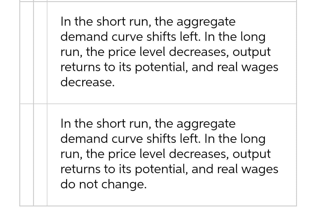 In the short run, the aggregate
demand curve shifts left. In the long
run, the price level decreases, output
returns to its potential, and real wages
decrease.
In the short run, the aggregate
demand curve shifts left. In the long
run, the price level decreases, output
returns to its potential, and real wages
do not change.
