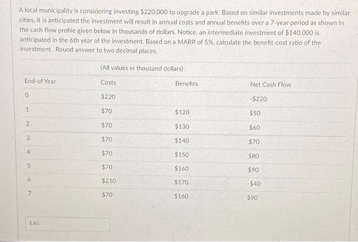 A local municipality is considering investing $220,000 to upgrade a park. Based on similar investments made by similar
cities, it is anticipated the investment will result in annual costs and annual benefits over a 7-year period as shownin
the cash flow profhle given below in thousands of dollars. Notice, an intermediate investment of $140,000 is
anticipated in the 6th year of the investment. Based on a MARR of 5%, calculate the benefit-cost ratio of the
investment. Round answer to two decimal places.
(All values in thousand dollars)
End-of Year
Costs
Benefits
Net Cash Flow
$220
-$220
$70
$120
$50
$70
$130
$60
$70
$140
$70
4
$70
$150
$80
$70
$160
$90
$210
$170
-$40
7.
$70
$160
$90
1.45
2.
in
