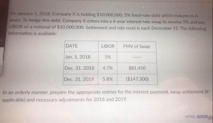 On January 1, 2018, Company X is holding $10,000,000, 5% fixed-rate debt which matures in 4
years. To hedge this debt, Company X enters into a 4-year interest rate swap to receive 5% and pay
LIBOR on a notional of $10,000,000. Settlement and rate reset is each December 31. The following
information is available:
DATE
LIBOR
FMV of Swap
Jan. 1, 2018
5%
Dec. 31, 2018
4.7%
$81,450
Dec. 31, 2019
5.8%
($147,300)
In an orderly manner, prepare the appropriate entries for the interest payment, swap settlement (if
applicable) and necessary adjustments for 2018 and 2019.
HTML
