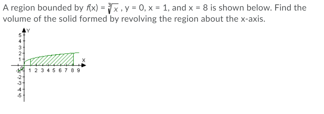 A region bounded by f{x) = x, y = 0, x = 1, and x = 8 is shown below. Find the
volume of the solid formed by revolving the region about the x-axis.
%3D
Y
4
-44 1 2 3 45 67 89
-2
-3.
4
321
