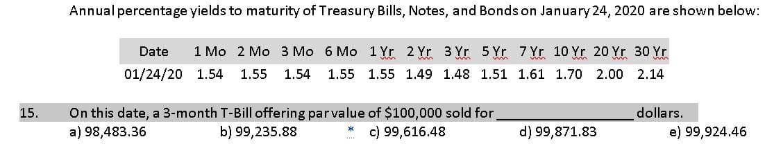 15.
Annual percentage yields to maturity of Treasury Bills, Notes, and Bonds on January 24, 2020 are shown below:
Date 1 Mo 2 Mo 3 Mo 6 Mo 1 Yr 2 Yr 3 Yr 5 Yr 7 Yr 10 Yr 20 Yr 30 Yr
01/24/20 1.54 1.55 1.54 1.55 1.55 1.49 1.48 1.51
1.61 1.70
2.00
2.14
On this date, a 3-month T-Bill offering par value of $100,000 sold for
a) 98,483.36
b) 99,235.88
*
c) 99,616.48
d) 99,871.83
dollars.
e) 99,924.46